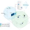 TP-Link TL-WA850RE N300 Wireless Range Extender, Broadband/Wi-Fi Extender, Wi-Fi Booster/Hotspot with 1 Ethernet Port, Plug and Play, Built-in Access Point Mode
